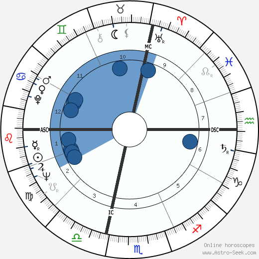 Mark Russell wikipedia, biography, birth chart, instagram Mark Russell wikipedia, horoscope, astrology, instagram