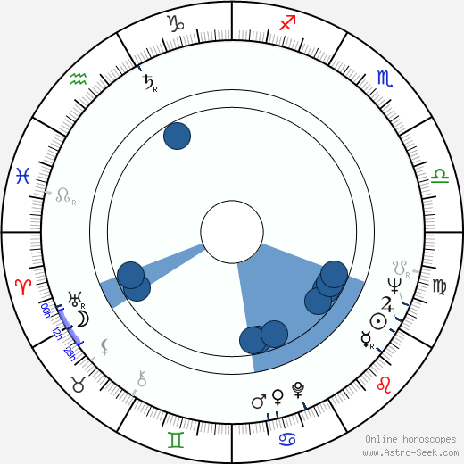 Melvin Van Peebles wikipedia, horoscope, astrology, instagram