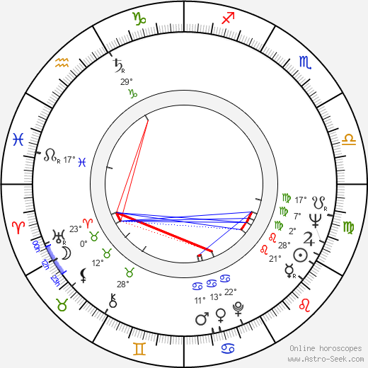 Melvin Van Peebles birth chart, biography, wikipedia 2023, 2024