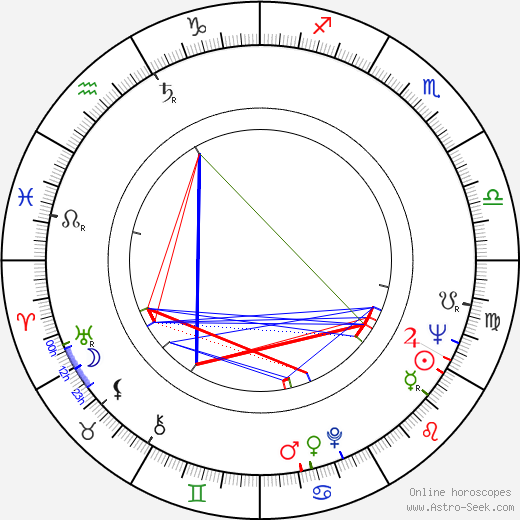 Melvin Van Peebles birth chart, Melvin Van Peebles astro natal horoscope, astrology