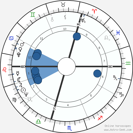 Michel Le Royer wikipedia, horoscope, astrology, instagram