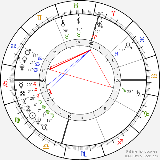 Michel Le Royer birth chart, biography, wikipedia 2023, 2024