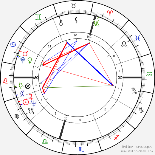 Michel Le Royer birth chart, Michel Le Royer astro natal horoscope, astrology