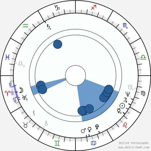 Mihai Constantinescu horoscope, astrology, sign, zodiac, date of birth, instagram