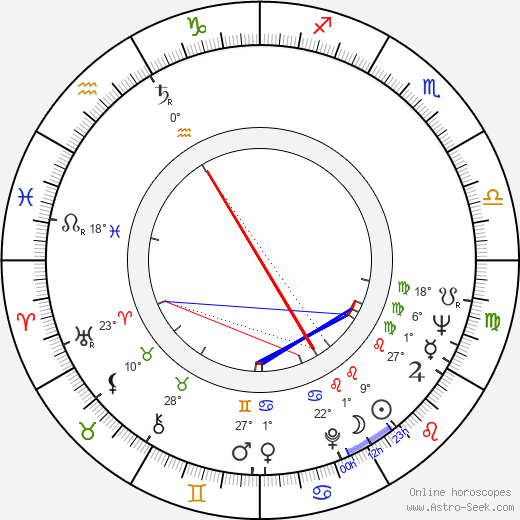 Milton H. Ward birth chart, biography, wikipedia 2024, 2025