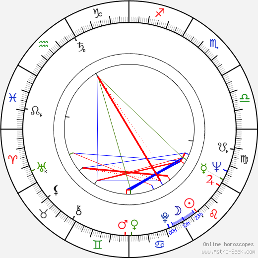 Milton H. Ward birth chart, Milton H. Ward astro natal horoscope, astrology