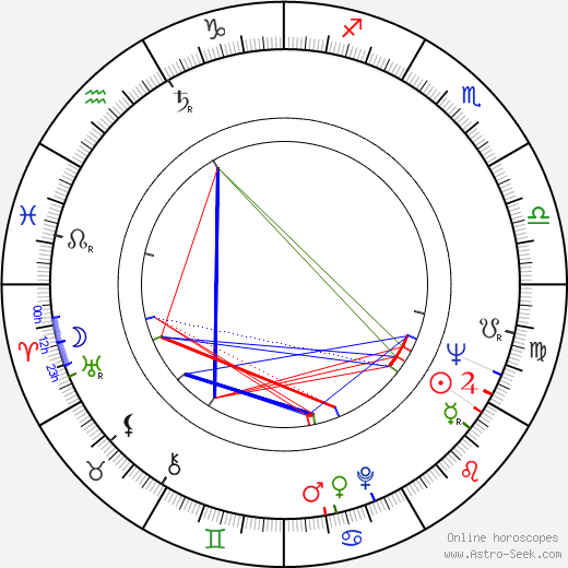 Pekka Lounela birth chart, Pekka Lounela astro natal horoscope, astrology
