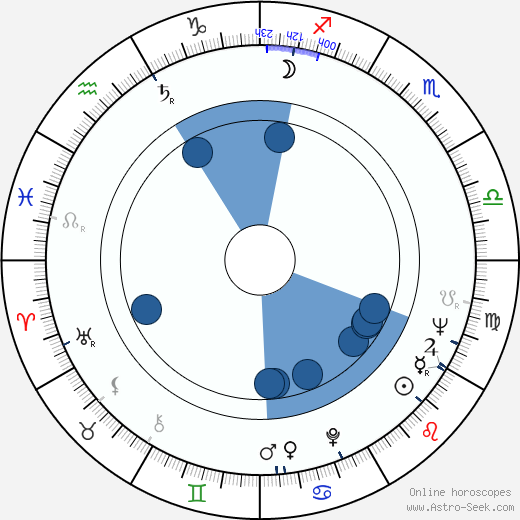 Peter Eisenman wikipedia, horoscope, astrology, instagram