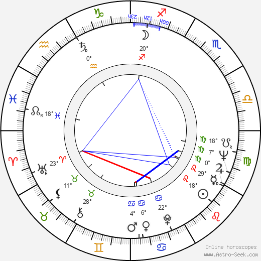 Peter Eisenman birth chart, biography, wikipedia 2024, 2025