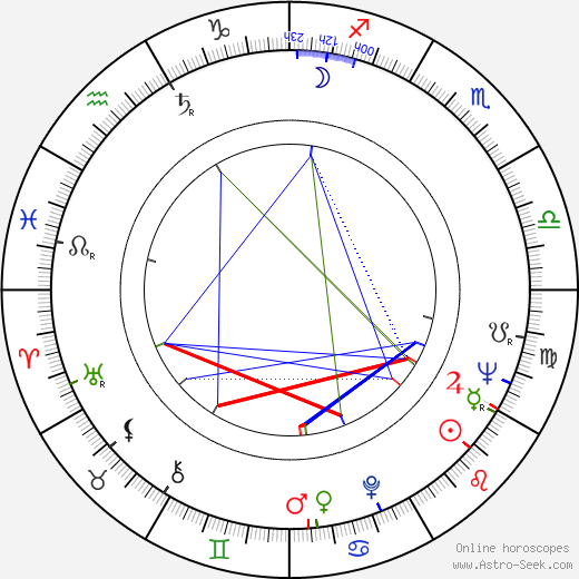 Peter Eisenman birth chart, Peter Eisenman astro natal horoscope, astrology