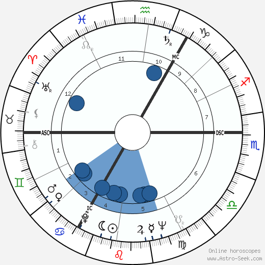 Peter O'Toole wikipedia, horoscope, astrology, instagram
