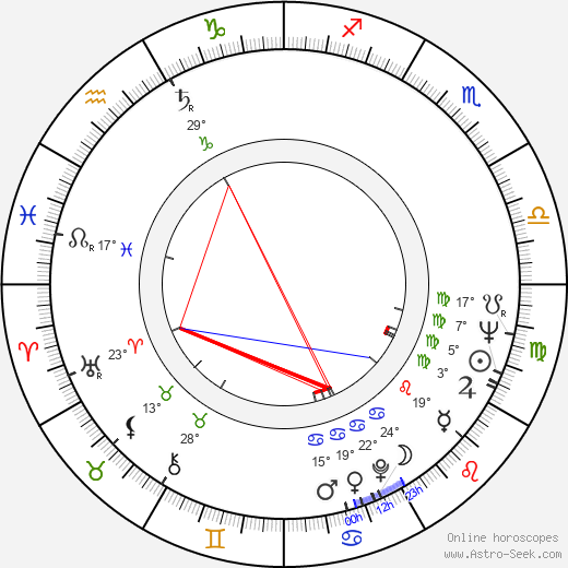 Raul Cortez birth chart, biography, wikipedia 2024, 2025