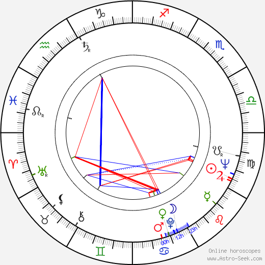 Raul Cortez birth chart, Raul Cortez astro natal horoscope, astrology
