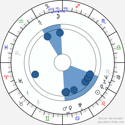 Richard 'Pistol' Allen wikipedia, horoscope, astrology, instagram
