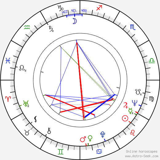 Richard 'Pistol' Allen birth chart, Richard 'Pistol' Allen astro natal horoscope, astrology