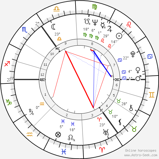 Rien Poortvliet birth chart, biography, wikipedia 2023, 2024