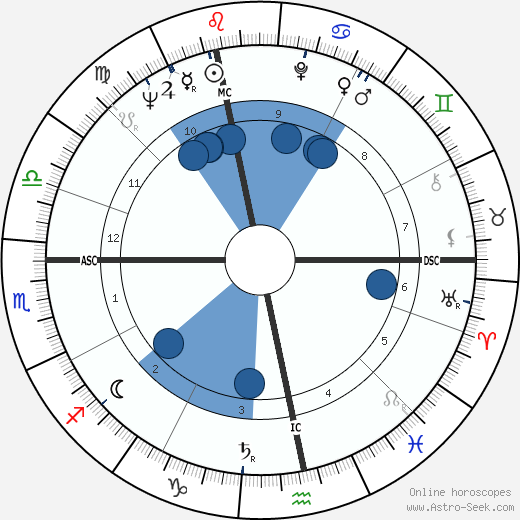 Robert Ludwig Strack wikipedia, horoscope, astrology, instagram