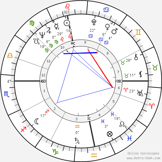 Robert Ludwig Strack birth chart, biography, wikipedia 2024, 2025