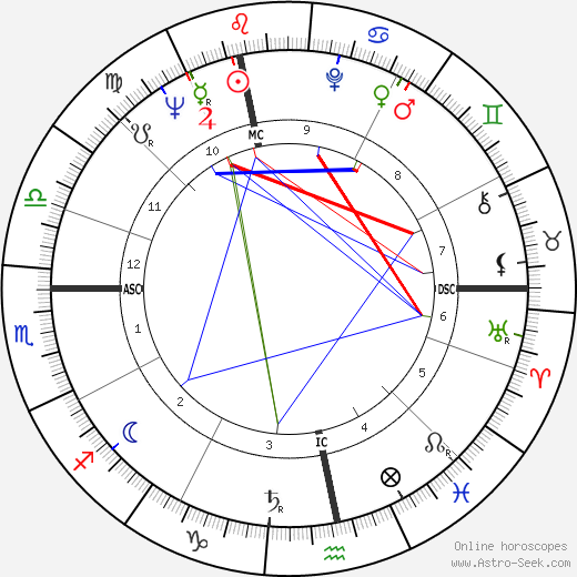 Robert Ludwig Strack birth chart, Robert Ludwig Strack astro natal horoscope, astrology