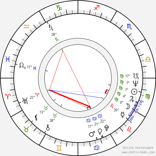 Roman Tkachuk birth chart, biography, wikipedia 2023, 2024