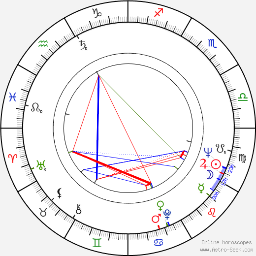 Roman Tkachuk birth chart, Roman Tkachuk astro natal horoscope, astrology