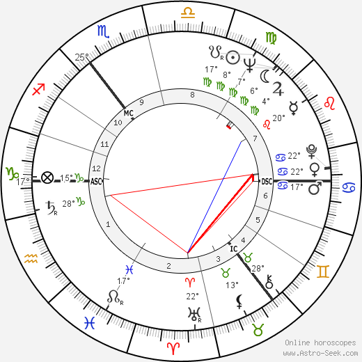 Roy Castle birth chart, biography, wikipedia 2023, 2024