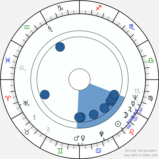 Stanislaw Michalski wikipedia, biography, birth chart, instagram Stanislaw Michalski wikipedia, horoscope, astrology, instagram