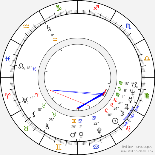 Stanislaw Michalski birth chart, biography, wikipedia 2023, 2024