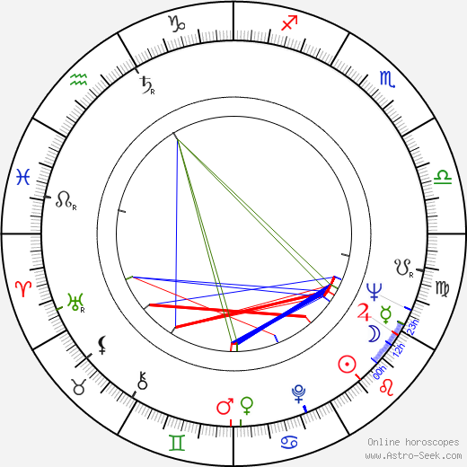 Stanislaw Michalski birth chart, Stanislaw Michalski astro natal horoscope, astrology