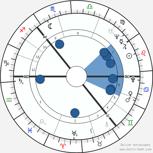 Thomas Dalyell wikipedia, biography, birth chart, instagram Thomas Dalyell wikipedia, horoscope, astrology, instagram
