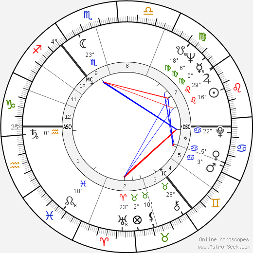 Thomas Dalyell birth chart, biography, wikipedia 2024, 2025