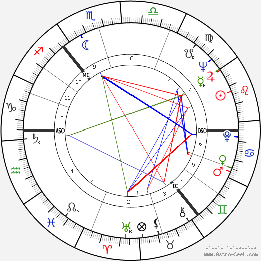 Thomas Dalyell birth chart, Thomas Dalyell astro natal horoscope, astrology