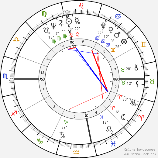 Thomas P. Salmon birth chart, biography, wikipedia 2024, 2025