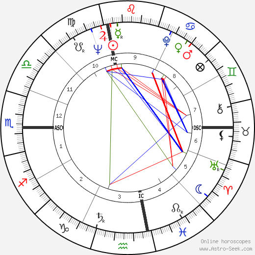 Thomas P. Salmon birth chart, Thomas P. Salmon astro natal horoscope, astrology