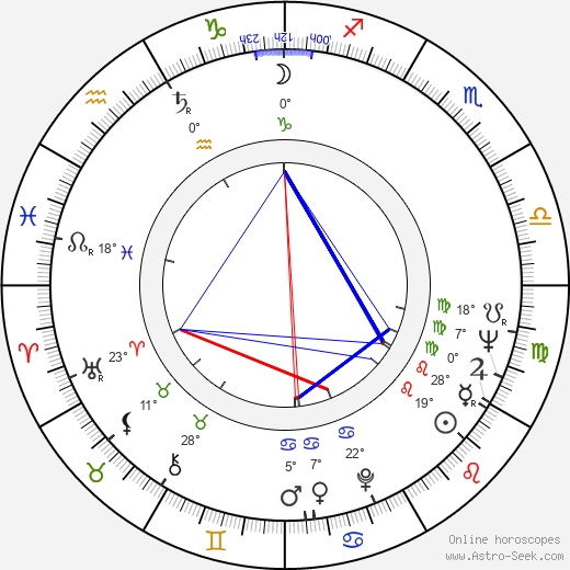 Usko Keskinen birth chart, biography, wikipedia 2024, 2025