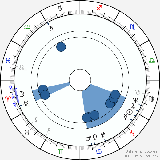 Vasilij Pavlovič Aksjonov horoscope, astrology, sign, zodiac, date of birth, instagram