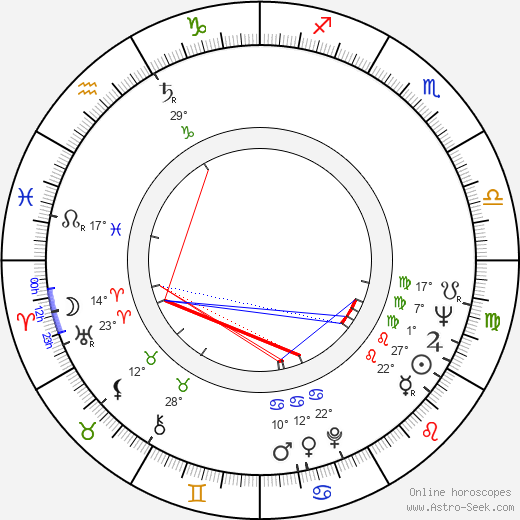 Vasilij Pavlovič Aksjonov birth chart, biography, wikipedia 2024, 2025