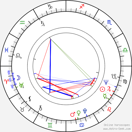 Vasilij Pavlovič Aksjonov birth chart, Vasilij Pavlovič Aksjonov astro natal horoscope, astrology