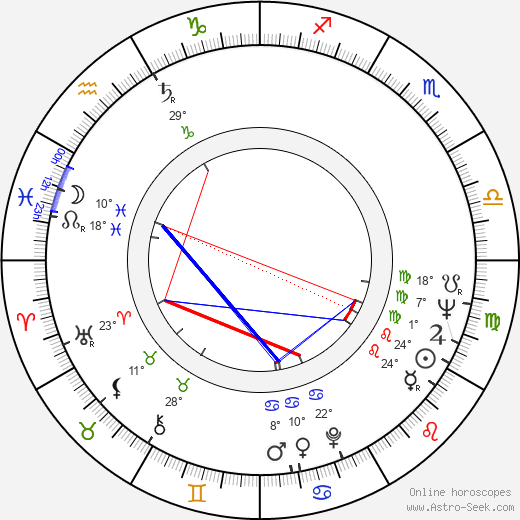 Vidiadhar Suraiprasad Naipaul birth chart, biography, wikipedia 2023, 2024