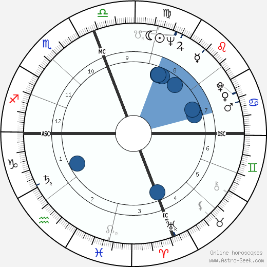 Walter Harloe wikipedia, biography, birth chart, instagram Walter Harloe wikipedia, horoscope, astrology, instagram
