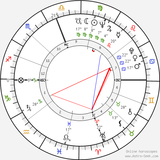 Walter Harloe birth chart, biography, wikipedia 2024, 2025