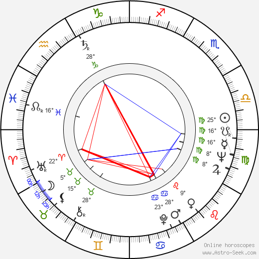 André Badin birth chart, biography, wikipedia 2024, 2025