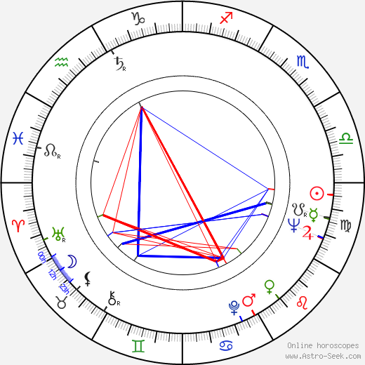 André Badin birth chart, André Badin astro natal horoscope, astrology