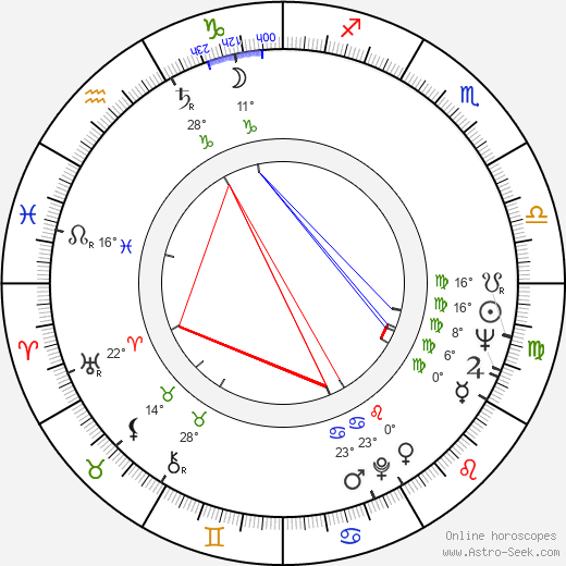 Antonieta Morineau birth chart, biography, wikipedia 2024, 2025