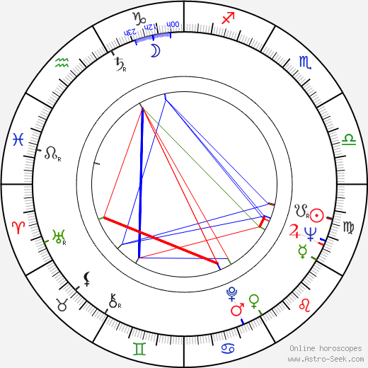 Antonieta Morineau birth chart, Antonieta Morineau astro natal horoscope, astrology