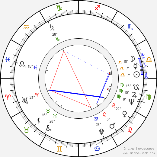 Arsenije Jovanovic birth chart, biography, wikipedia 2023, 2024