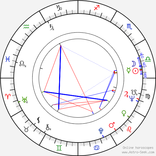 Arsenije Jovanovic birth chart, Arsenije Jovanovic astro natal horoscope, astrology