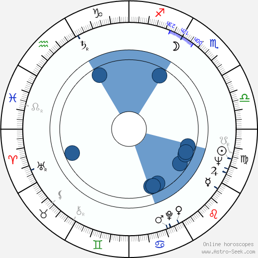 Bernie Winters horoscope, astrology, sign, zodiac, date of birth, instagram