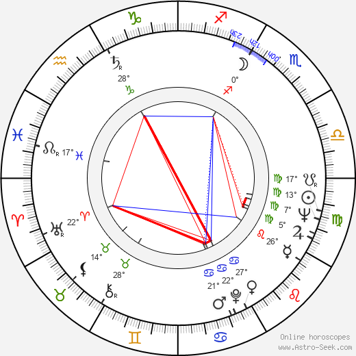 Bernie Winters birth chart, biography, wikipedia 2023, 2024