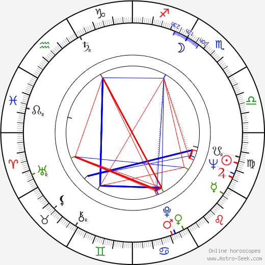 Bernie Winters birth chart, Bernie Winters astro natal horoscope, astrology